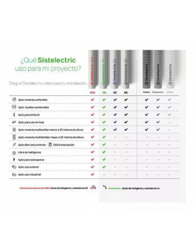 Genrod Getc25l Mts. Caño Pvc Flexible...